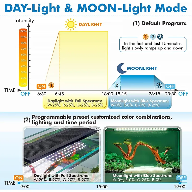 시로카 75cm 전문가용 LED 어항 조명 (리모컨 포 - Live Plant Aquarium 리뷰 및 가격