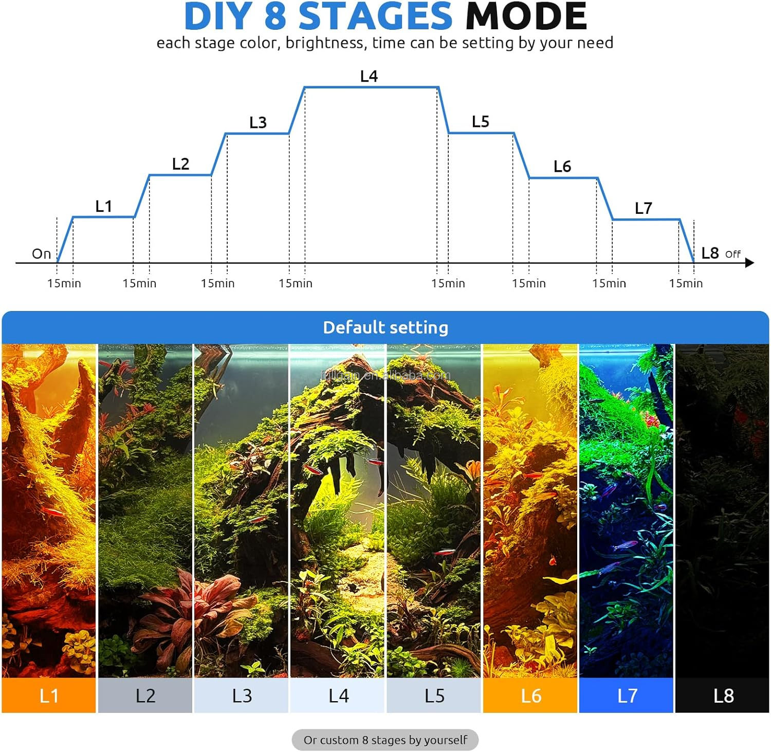 FG199 2025 신형 합금 고출력 84W 24/7  - Aquarium Plant Light 리뷰 및 가격