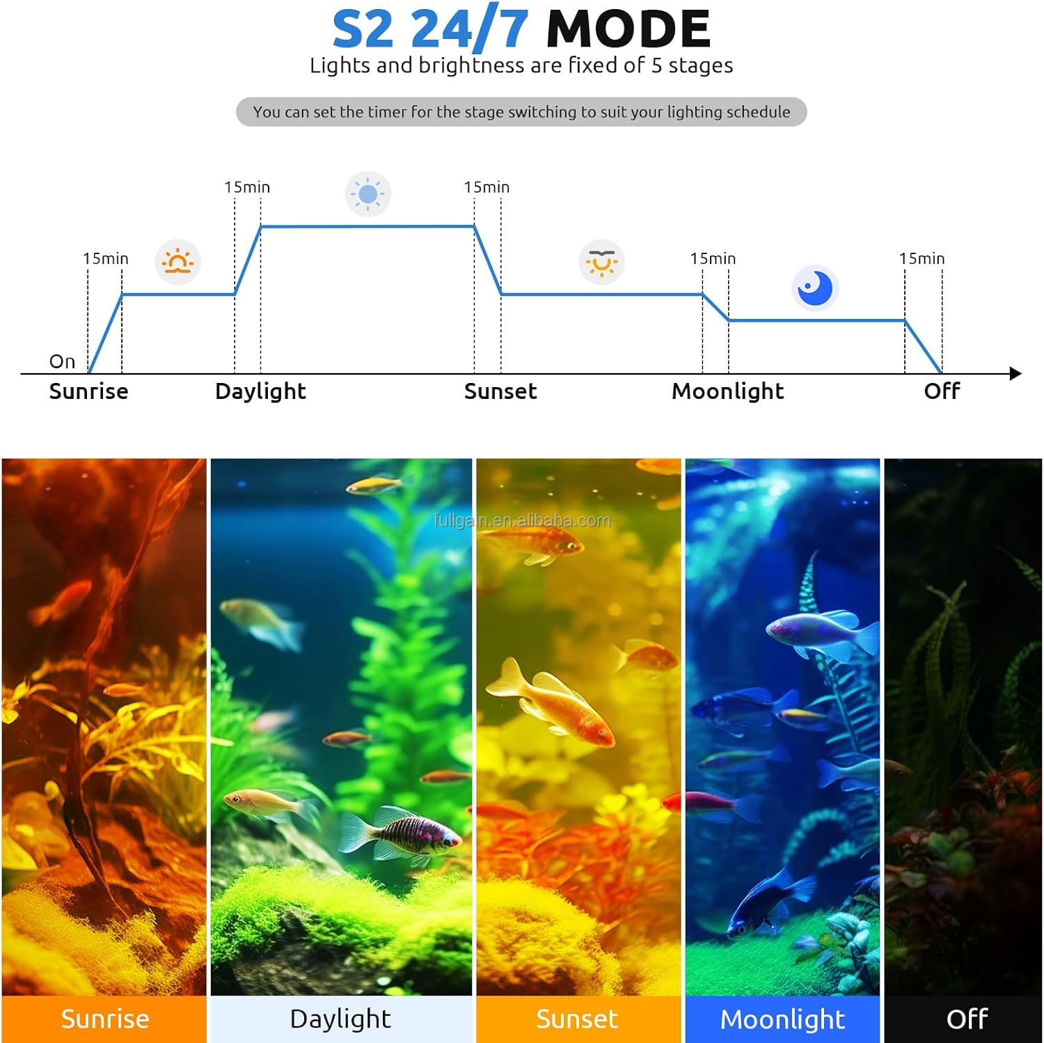 FG199 2025 신형 합금 고출력 84W 24/7  - Aquarium Plant Light 리뷰 및 가격